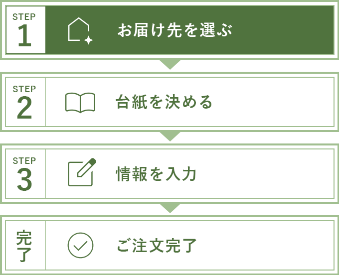 STEP1 お届け先・注文方法を選ぶ