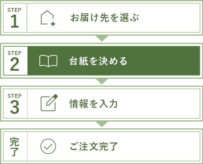 STEP2 商品を決める