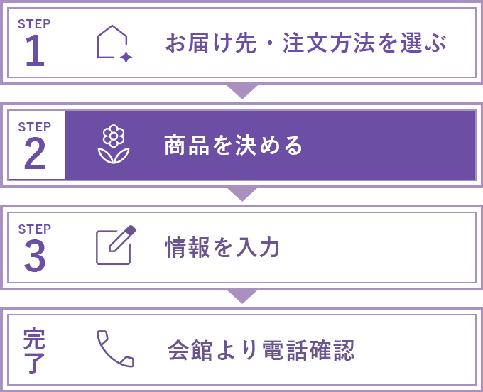 STEP2 商品を決める