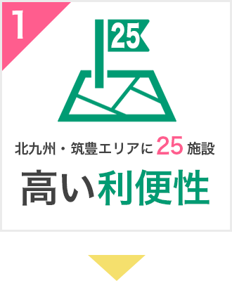 高い利便性