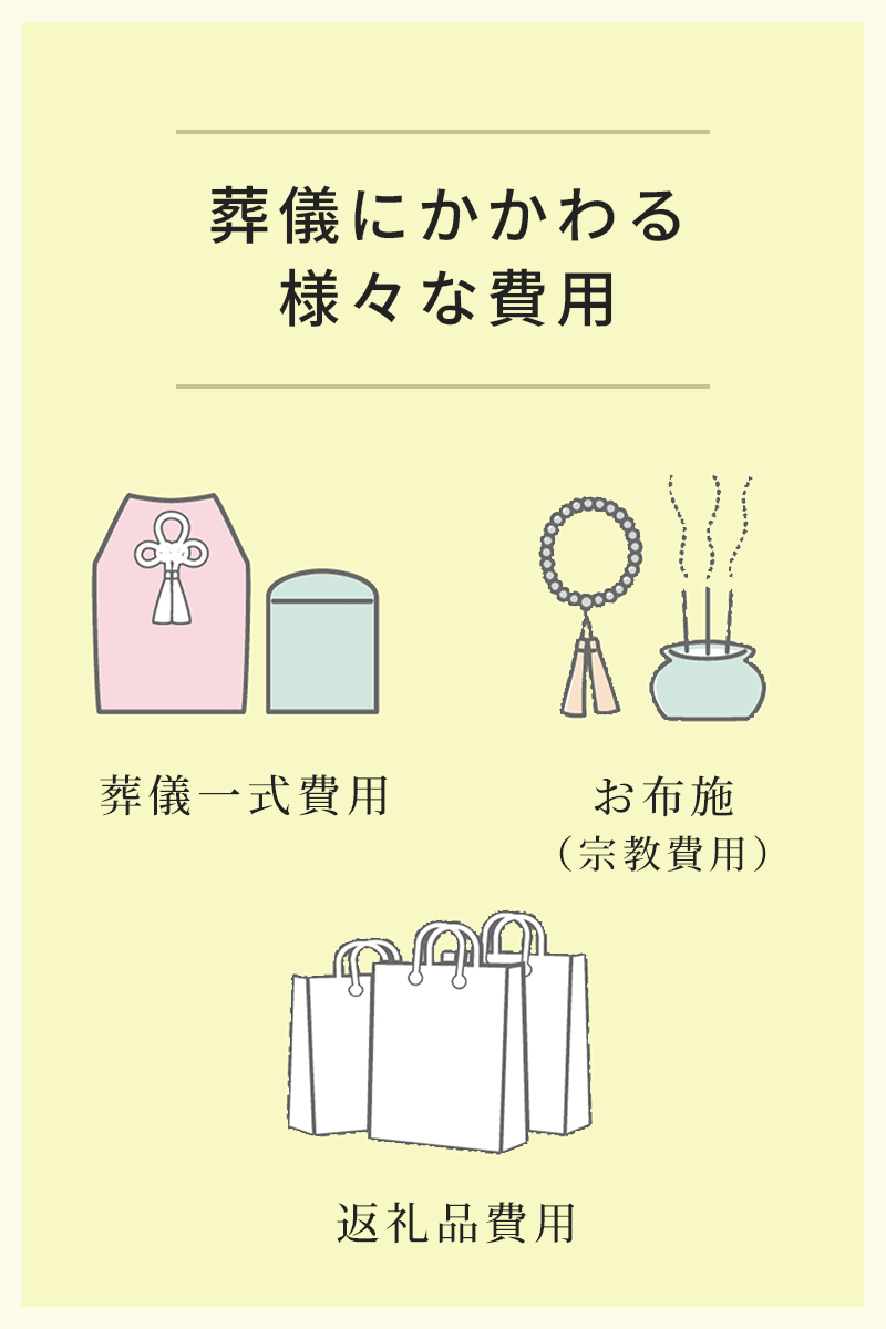 葬儀にかかる様々な費用