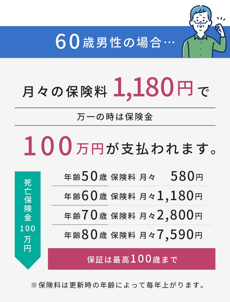 60歳男性の場合