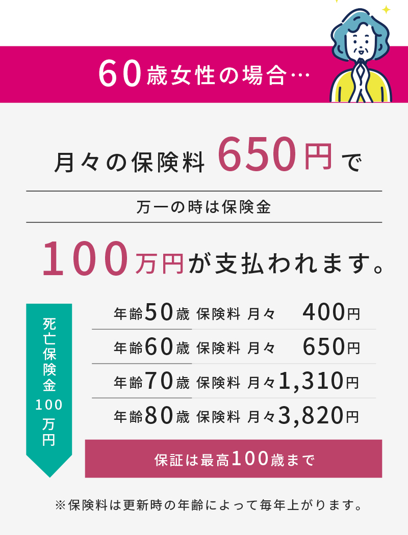 60歳女性の場合
